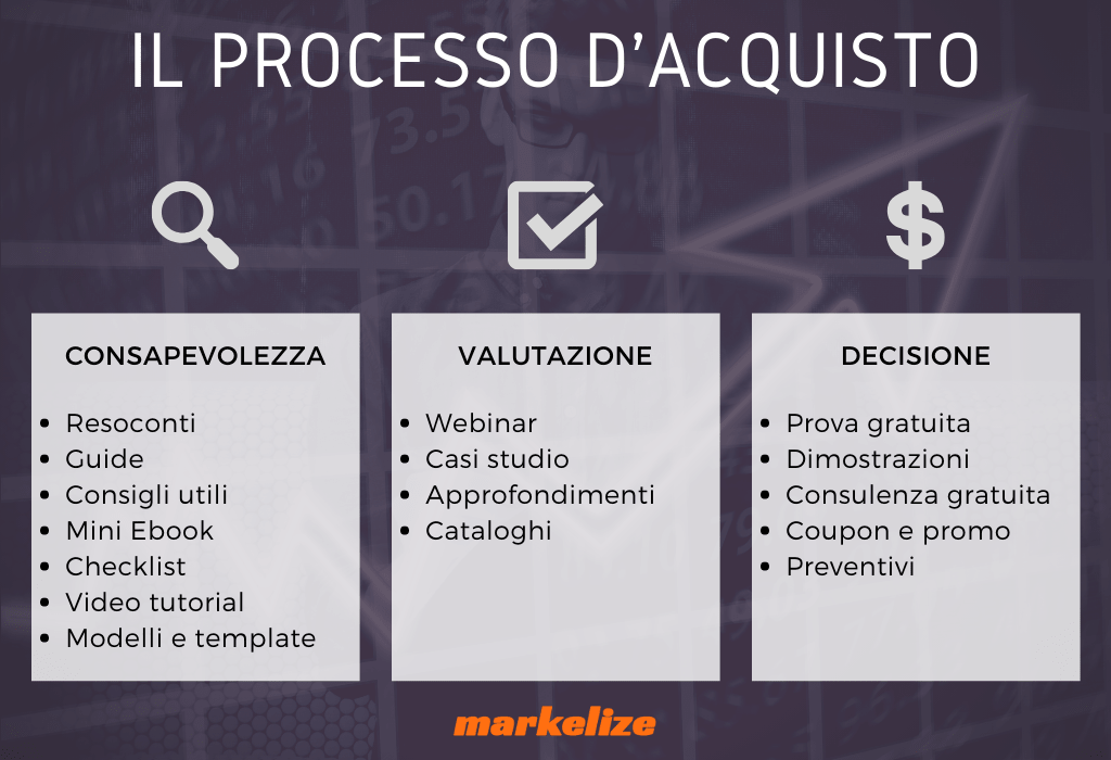 idee_di_contenuti_web_per_processo_di_acquisto_buyer_journey