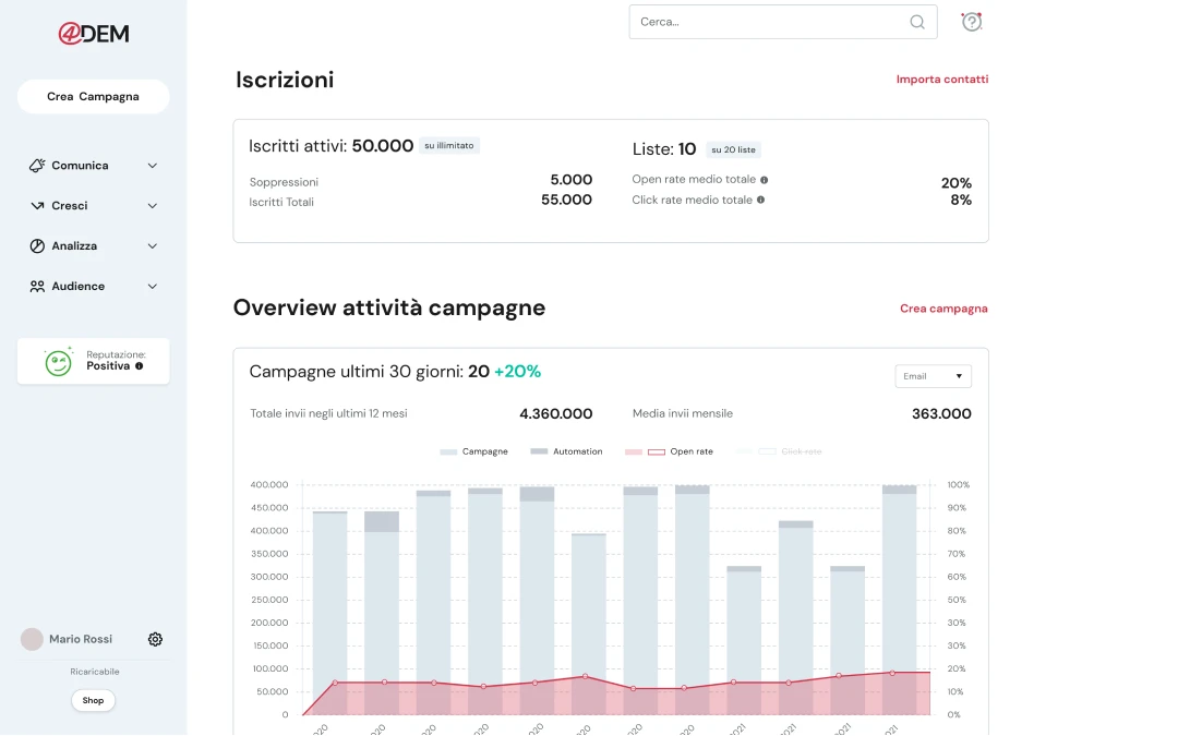 Recensione 4dem piattaforma email marketing